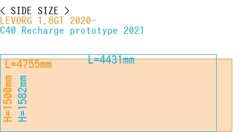 #LEVORG 1.8GT 2020- + C40 Recharge prototype 2021
